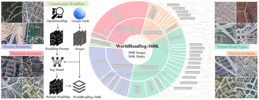 RoadGIE global-scale aerial road extraction benchmark