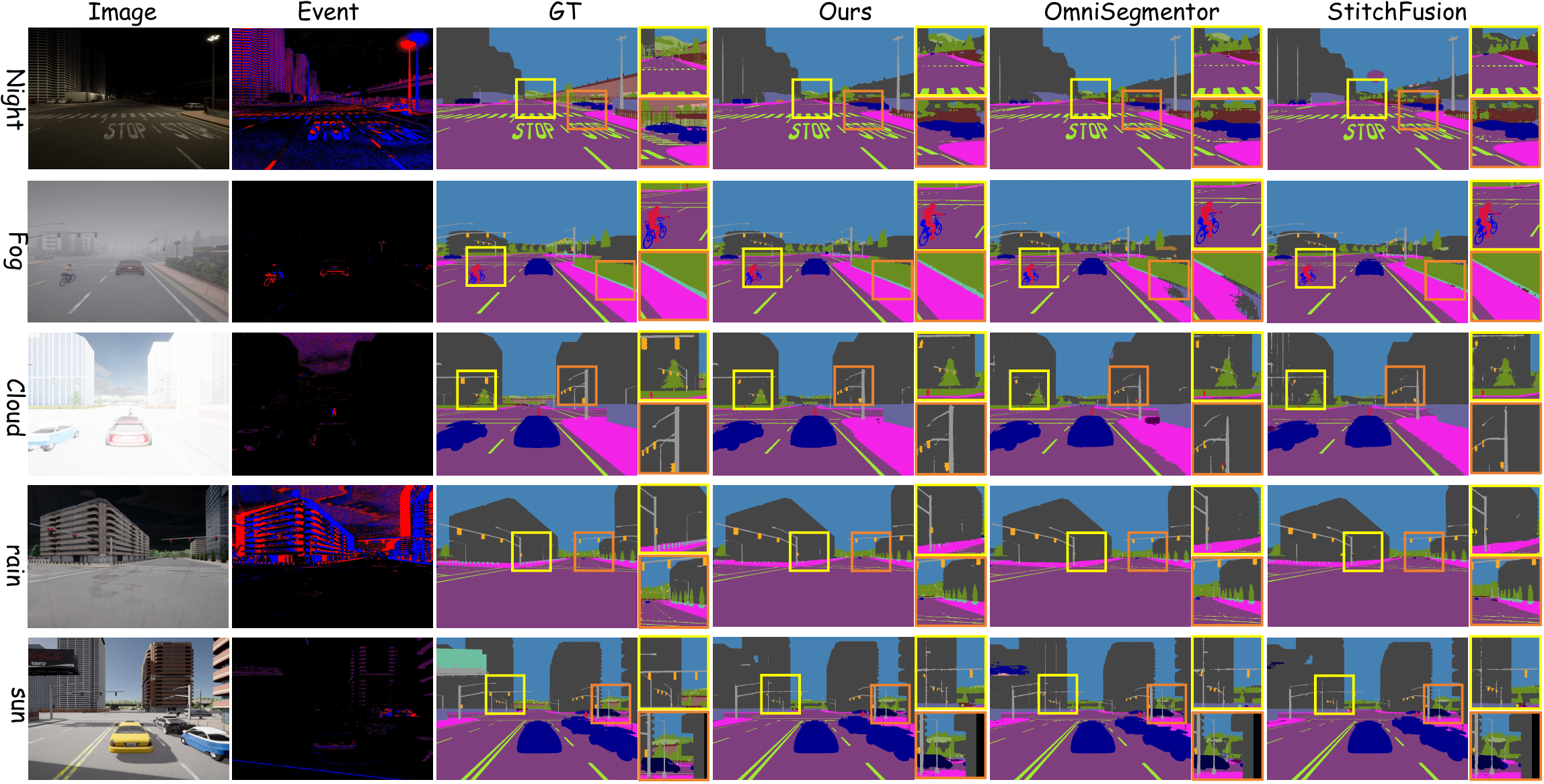Qualitative comparison on adverse driving scenes